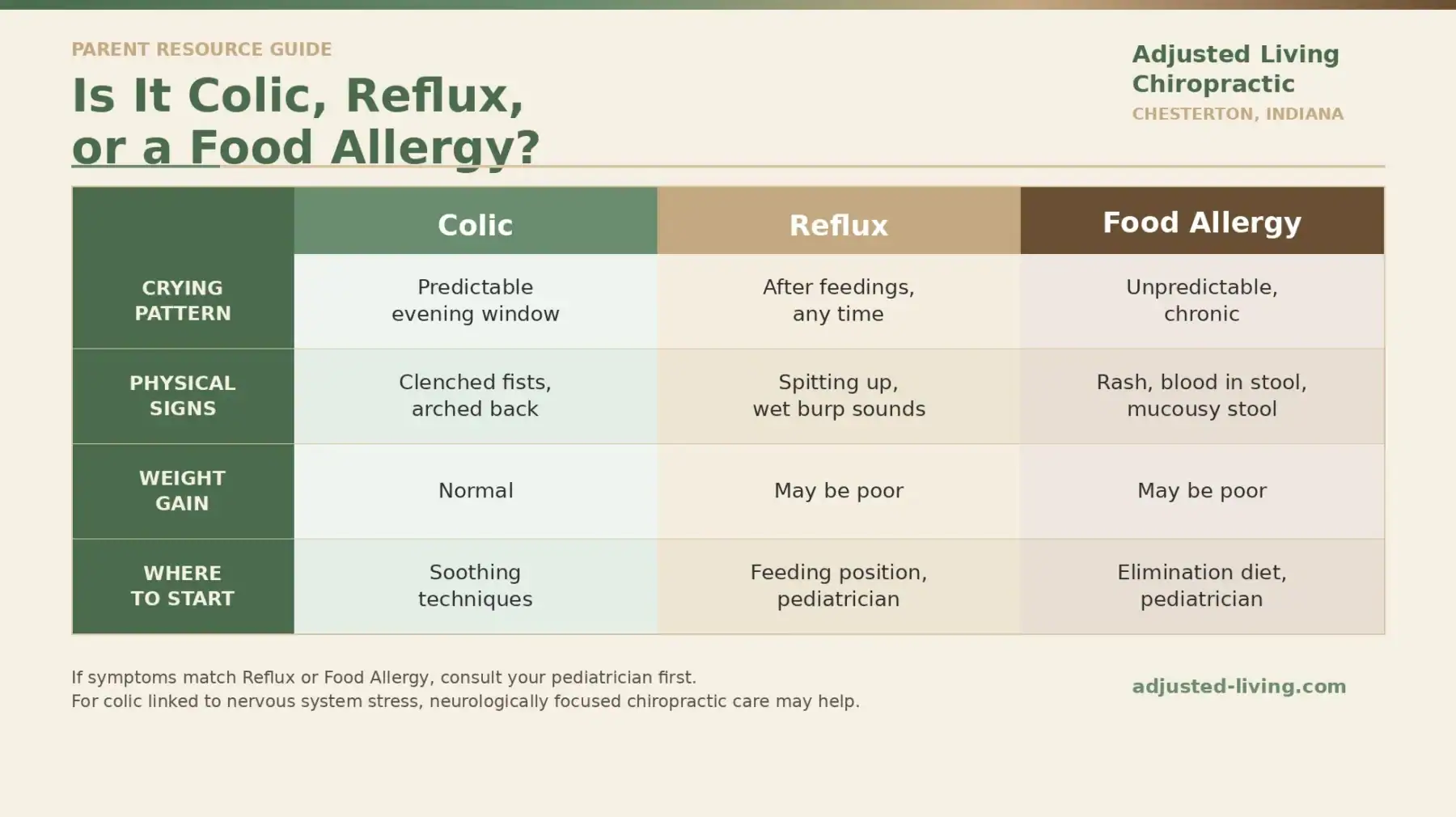 graphic chart of natural colic relief remedies by Adjusted Living